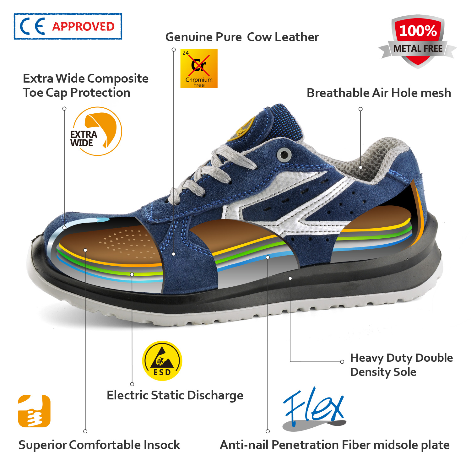 Ready Stock CE Approved Breathable Safety Shoes L-7328