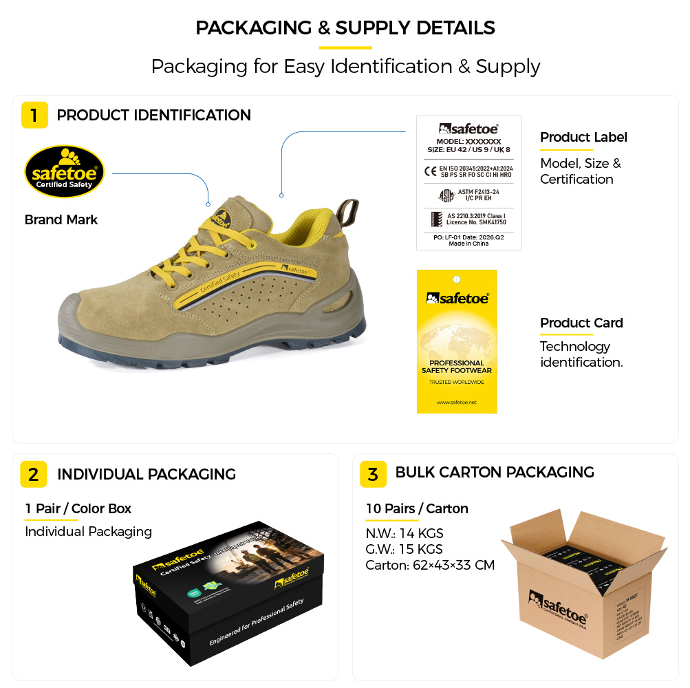L-7296 Safety Shoe Packaging and Identification Details L-7296 safety shoe packaging with Safetoe brand mark, product label and certification details