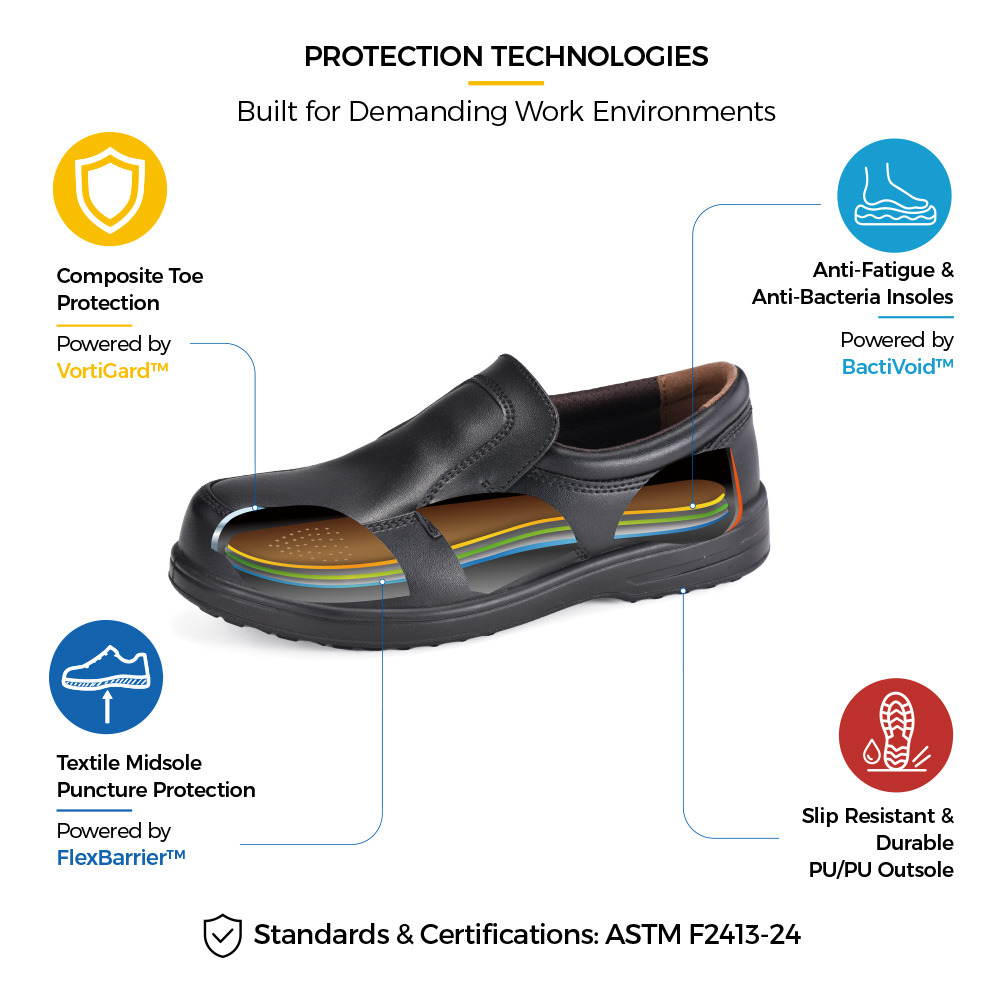 Safetoe L-7610 Slip-On Safety Shoe Protection Technologies Safetoe L-7610 slip-on safety shoe protection technologies with composite toe, puncture-resistant textile midsole, antibacterial insole and slip-resistant PU/PU outsole