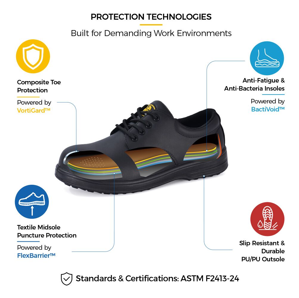 Engineer safety work shoes with composite toe, puncture-resistant textile midsole, anti-fatigue antibacterial insole and slip-resistant outsole Engineer Safety Work Shoes Packaging and Supply Details
