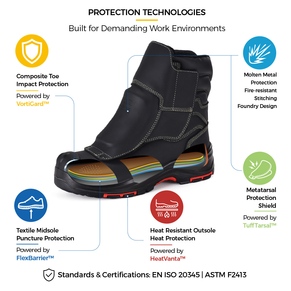 H-9552FD Metatarsal Foundry Safety Boots Protection Features H-9552FD foundry safety boots with metatarsal guard, composite toe, puncture-resistant midsole and heat-resistant outsole