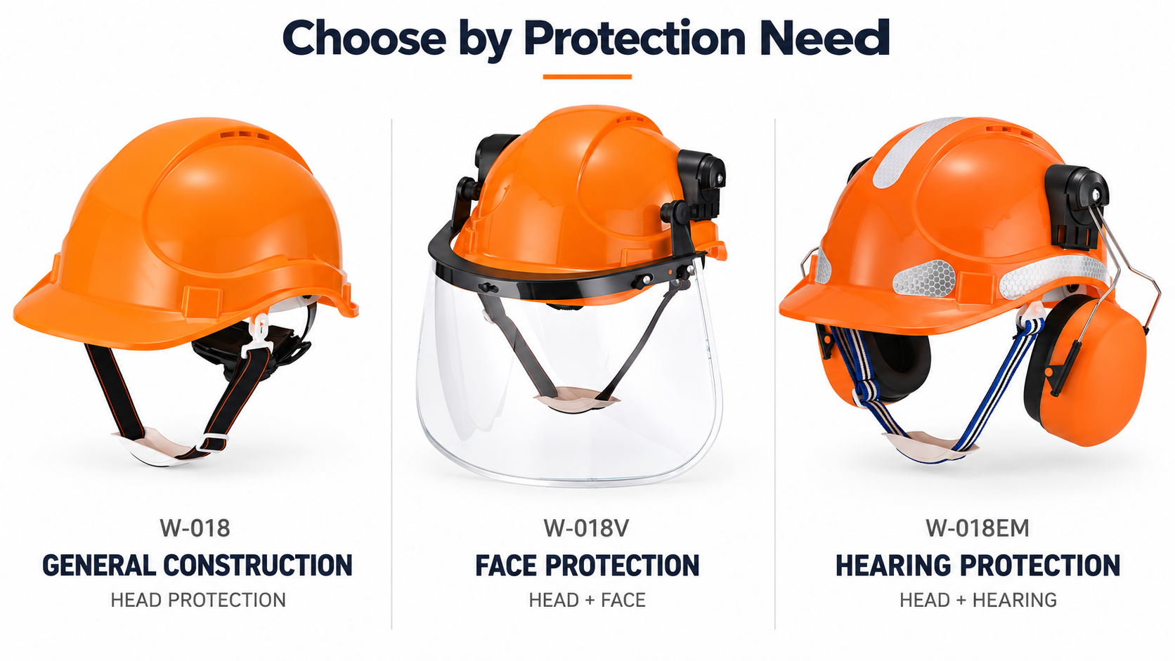 Construction Safety Helmet Options by Protection Need W-018 construction safety helmet configurations for general face and hearing protection