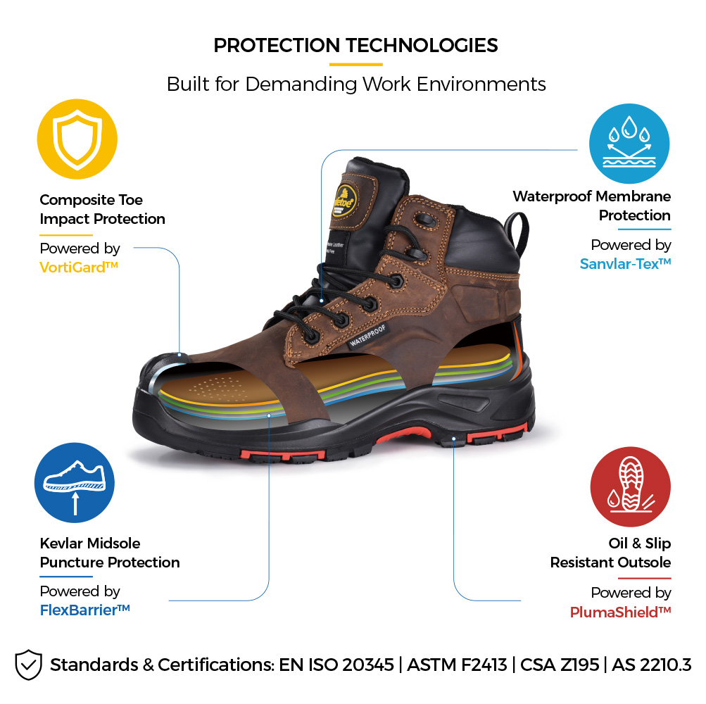 M-8552 Oil Gas Safety Boots Protection Technology Oil and gas safety work boots with composite toe, waterproof membrane, puncture-resistant midsole and oil slip-resistant outsole