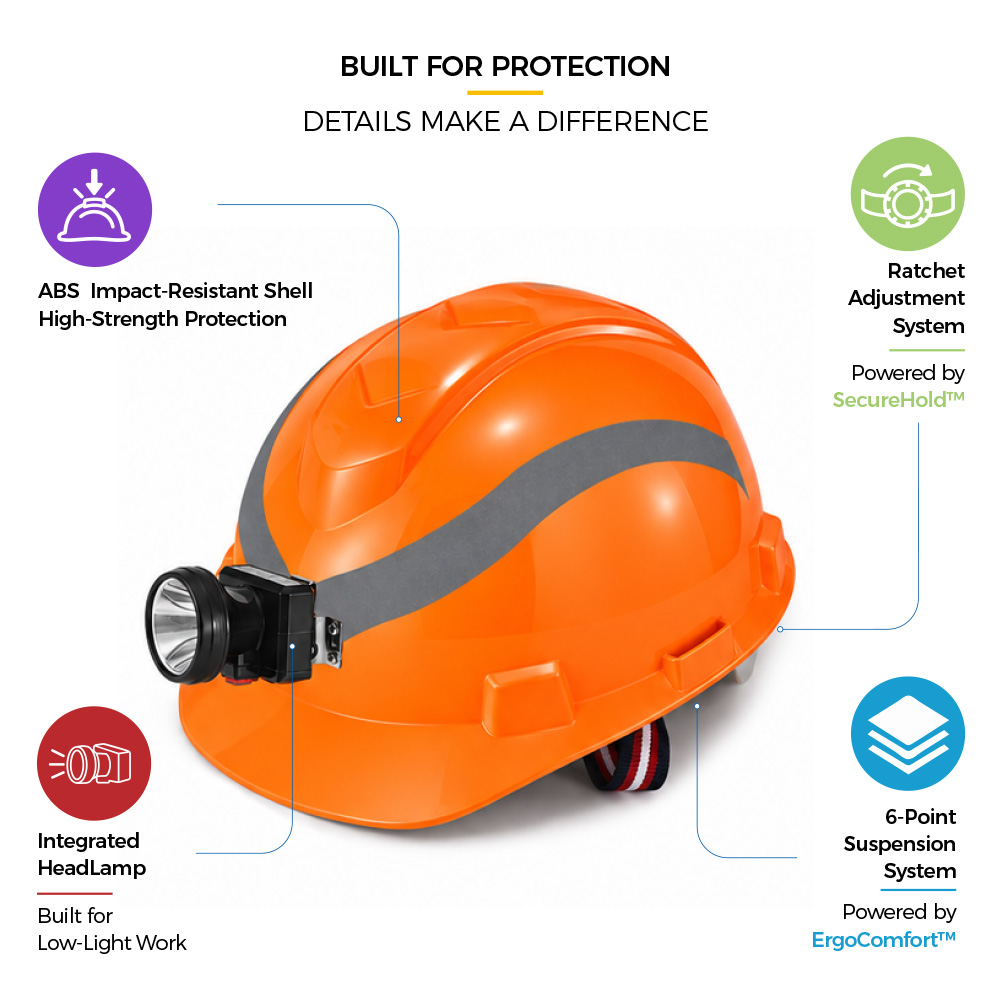 Safeyear W-003L Safety Helmet with Integrated Headlamp Safeyear W-003L industrial safety helmet with integrated headlamp, ABS shell, ratchet adjustment and 6-point suspension system