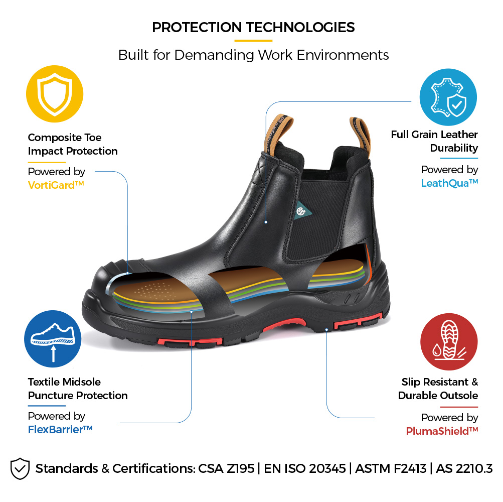 M-8025NBK Metal-Free Safety Boot Construction Details M-8025NBK CSA Certified Composite Toe Safety Boots with Metal-Free Protective Construction