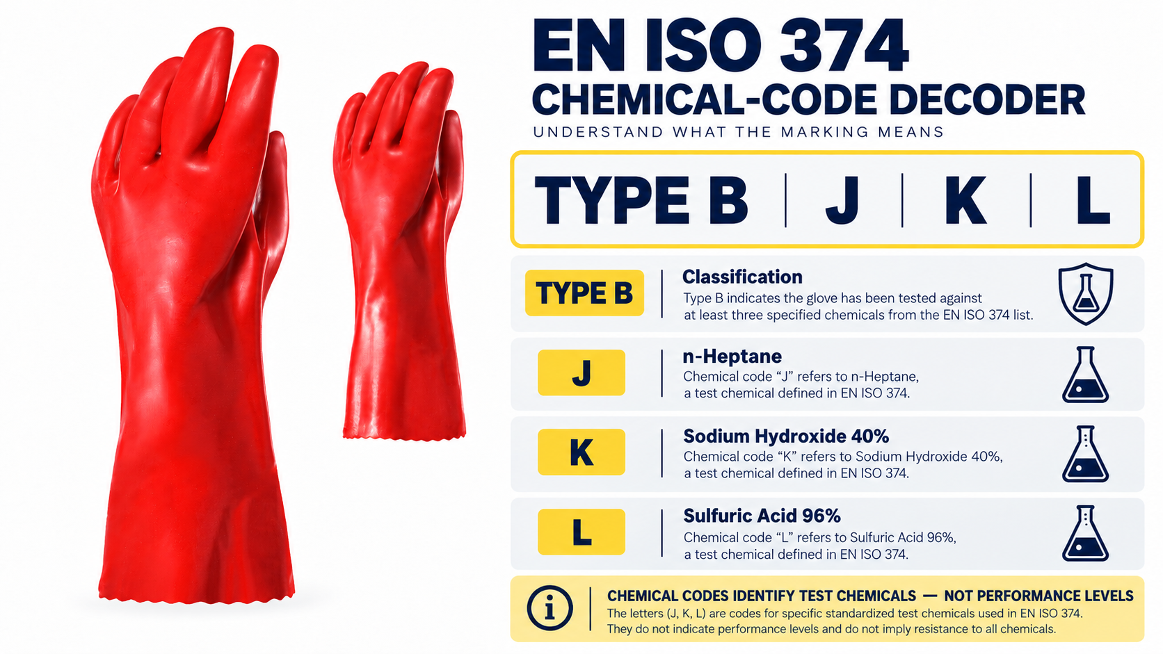 EN ISO 374 Type B JKL Chemical Code Decoder EN ISO 374 Type B JKL chemical codes for n-heptane sodium hydroxide and sulfuric acid