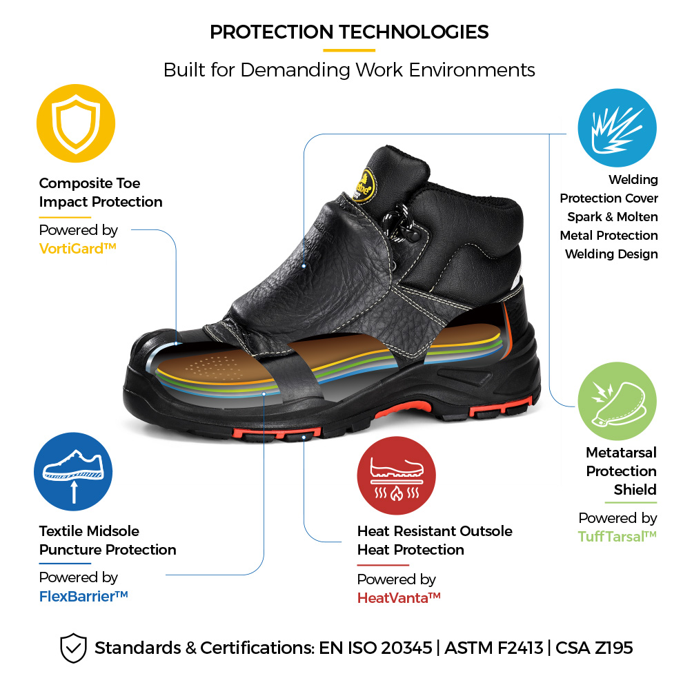 M-8387MP Metatarsal Welding Boot Protection Technologies Safetoe M-8387MP metatarsal welding safety boot with external metatarsal guard, composite toe, Kevlar midsole, welding cover and heat-resistant outsole