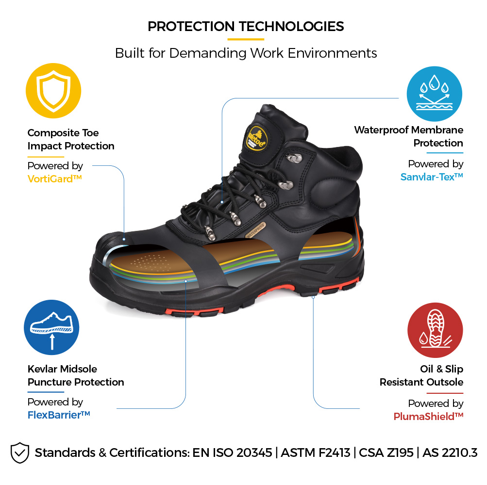 Key Protection Features for Oil & Gas Safety Boots Oil and gas safety boots with impact puncture slip and waterproof protection