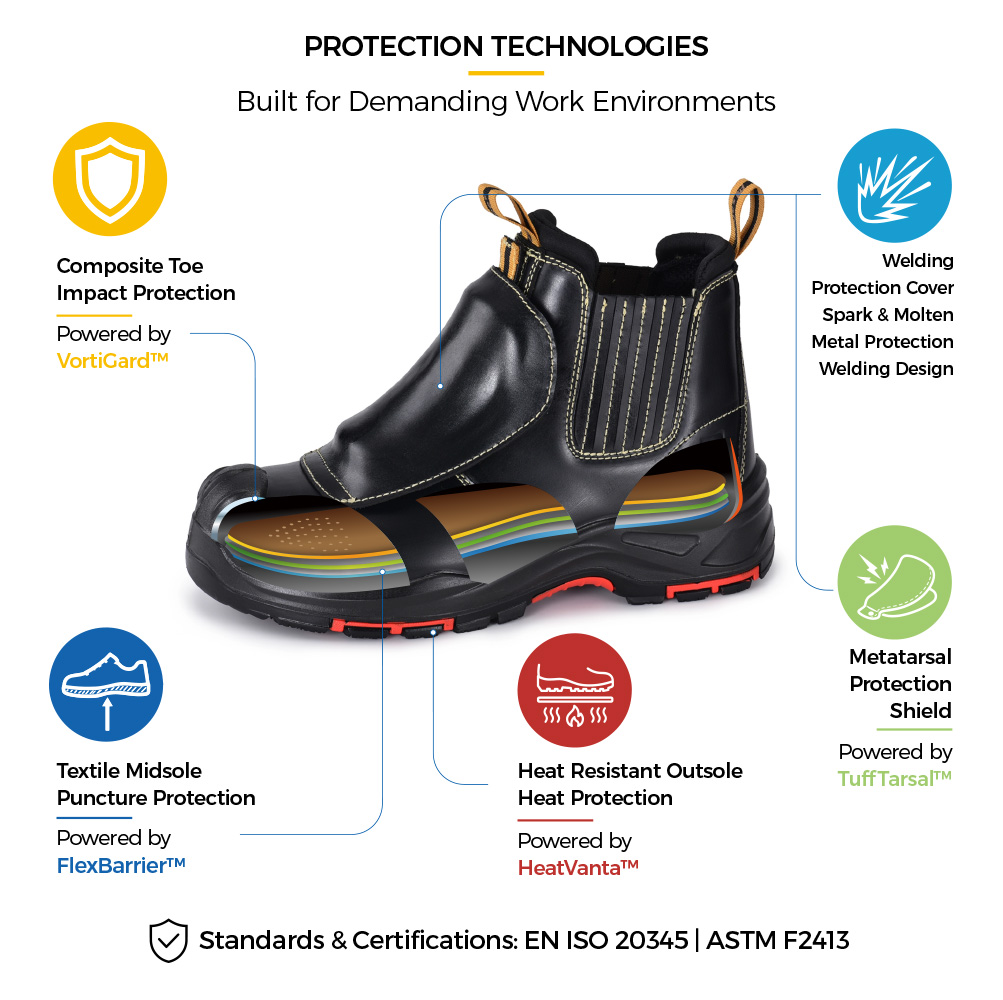 M-8025NBKMP Metal-Free Metatarsal Safety Boot Protection Features M-8025NBKMP metal-free metatarsal safety boots with composite toe, puncture-resistant textile midsole and heat-resistant outsole