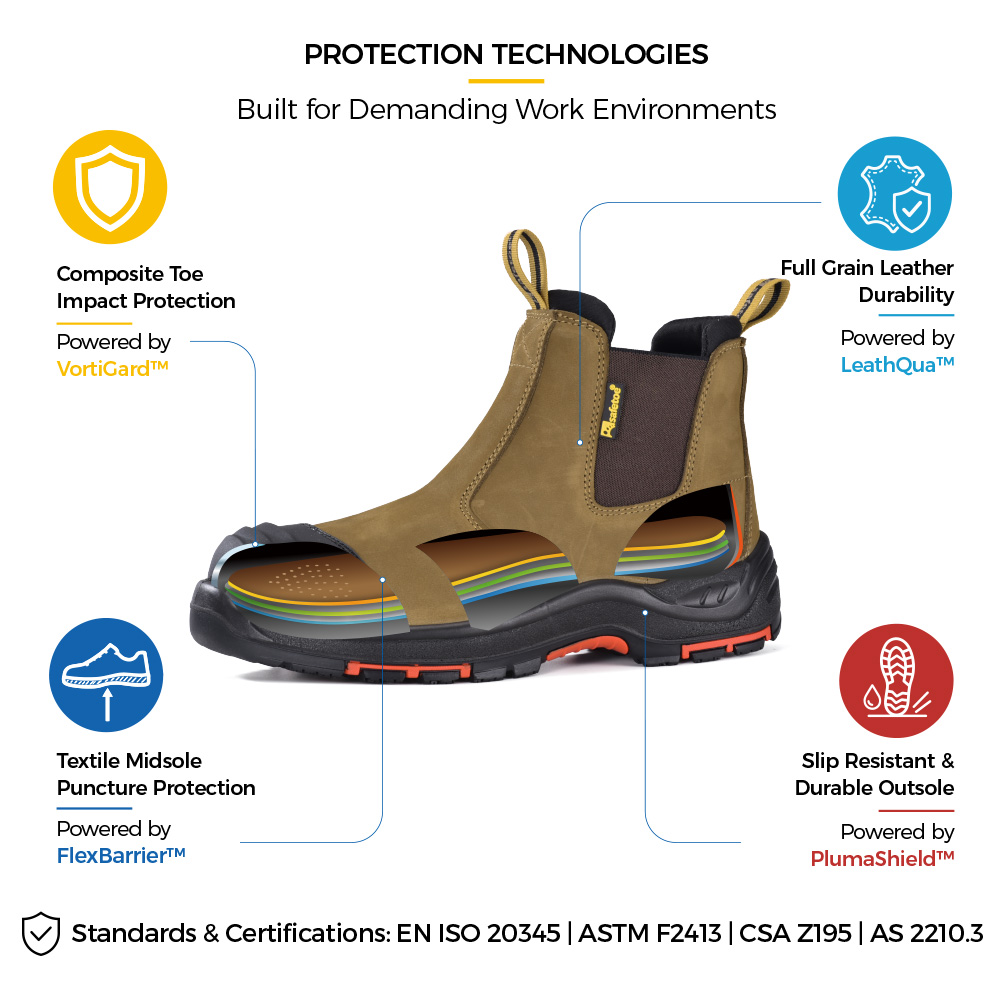 M-8025NB Mining Boot Protection Technologies Safetoe M-8025NB Chelsea safety boots with composite toe Kevlar midsole and slip resistant outsole
