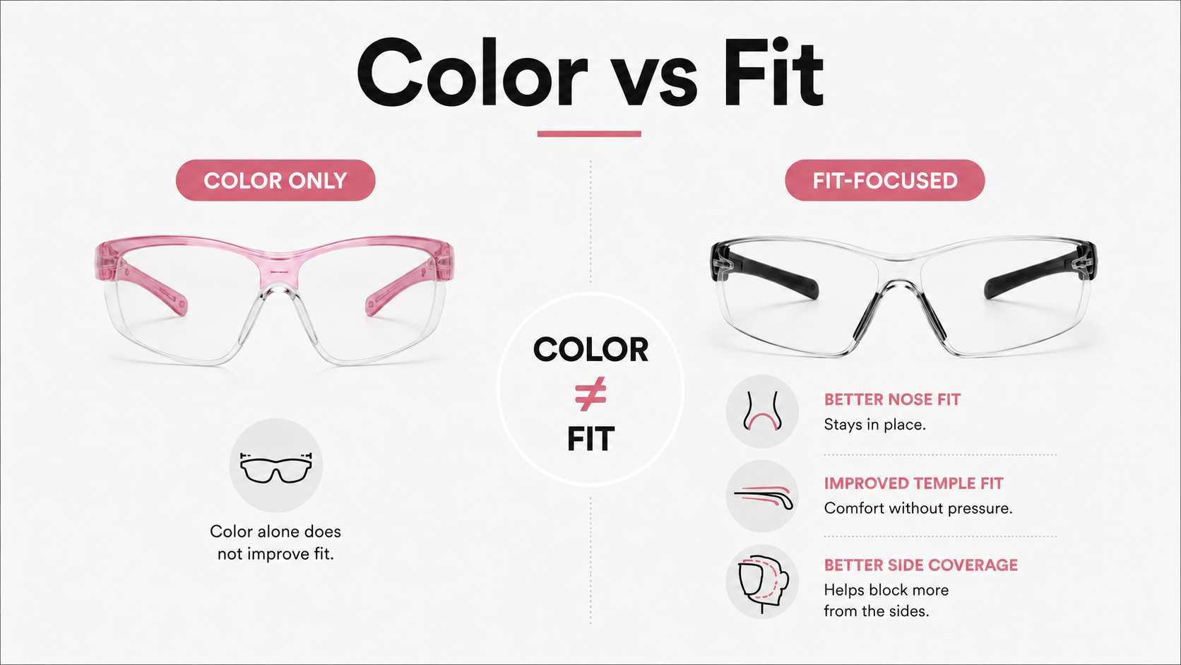 Women’s Safety Glasses Fit vs Color Women’s safety glasses should be designed for fit rather than color alone