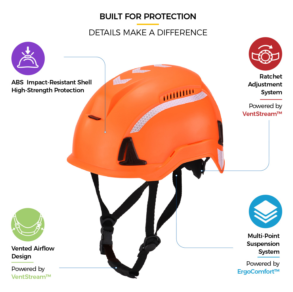 Safeyear W-6000 Type II Industrial Safety Helmet Safeyear W-6000 industrial safety helmet with ABS impact-resistant shell, vented airflow design, ratchet adjustment and multi-point suspension system