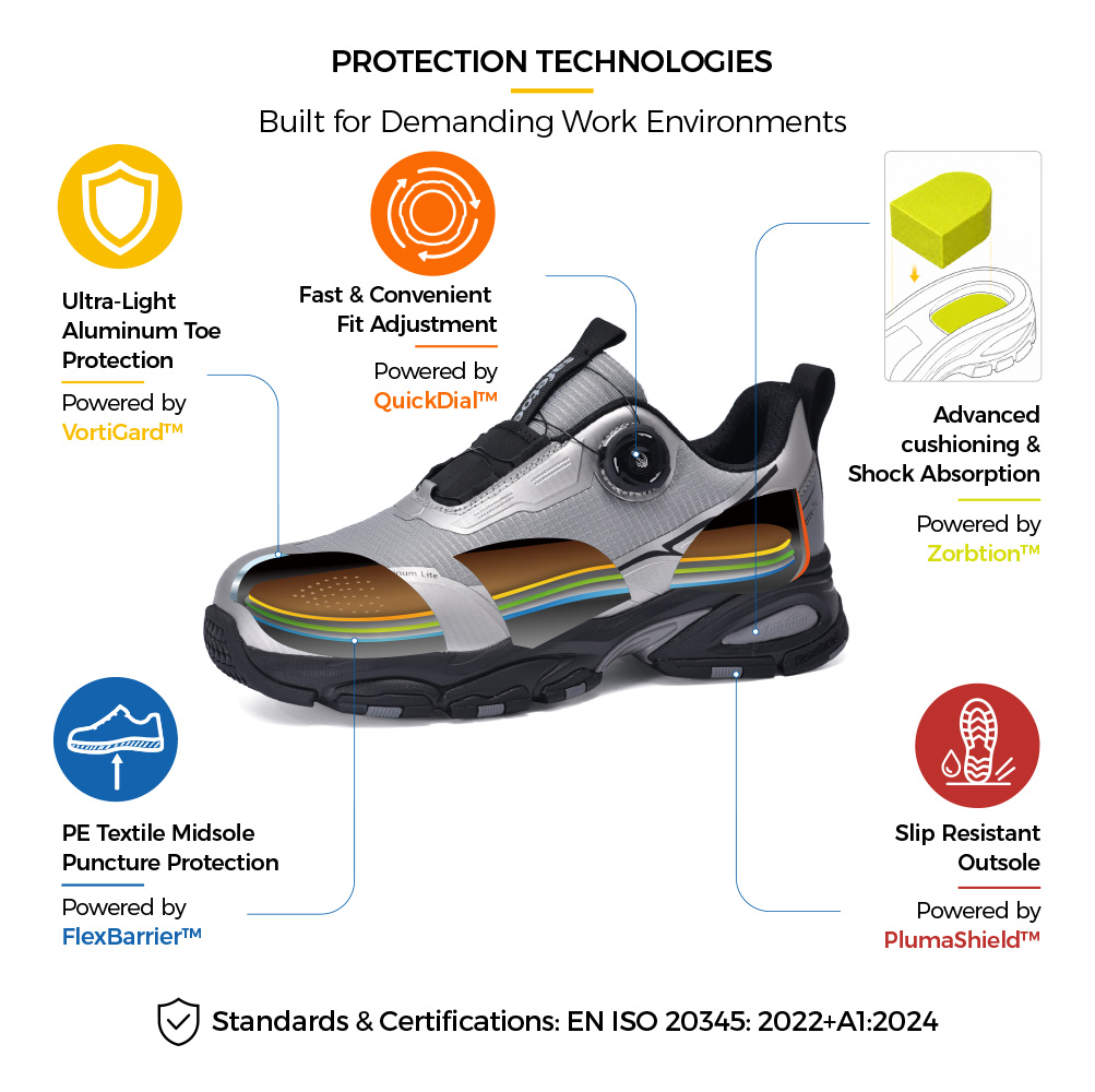 L-7601 Safety Shoe Protection and Comfort Technologies L-7601 safety shoe structure with VortiGard™ aluminum toe, QuickDial™ closure and Zorption™ shock absorption