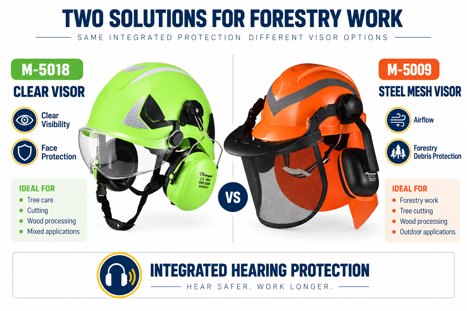 M-5018 vs M-5009 Forestry Helmet Comparison Comparison of M-5018 and M-5009 forestry helmets with clear visor and steel mesh visor
