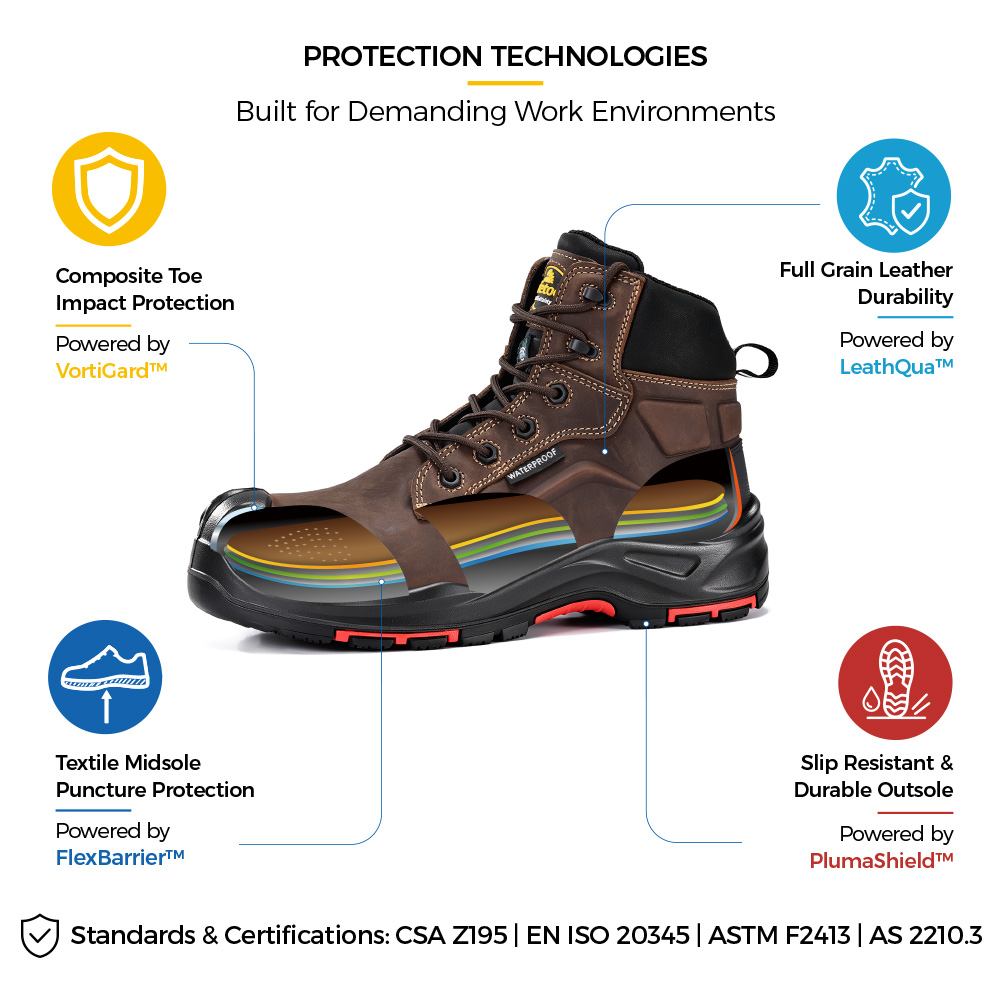 M-8552 Metal-Free Waterproof Safety Boot Construction Details M-8552 CSA Certified Metal-Free Safety Boots with Composite Toe and Waterproof Protective Construction