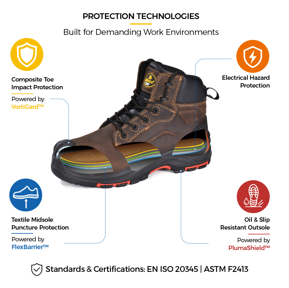 Key Protection Features for Electrical Safety Boots Electrical safety boots with EH impact puncture and slip protection
