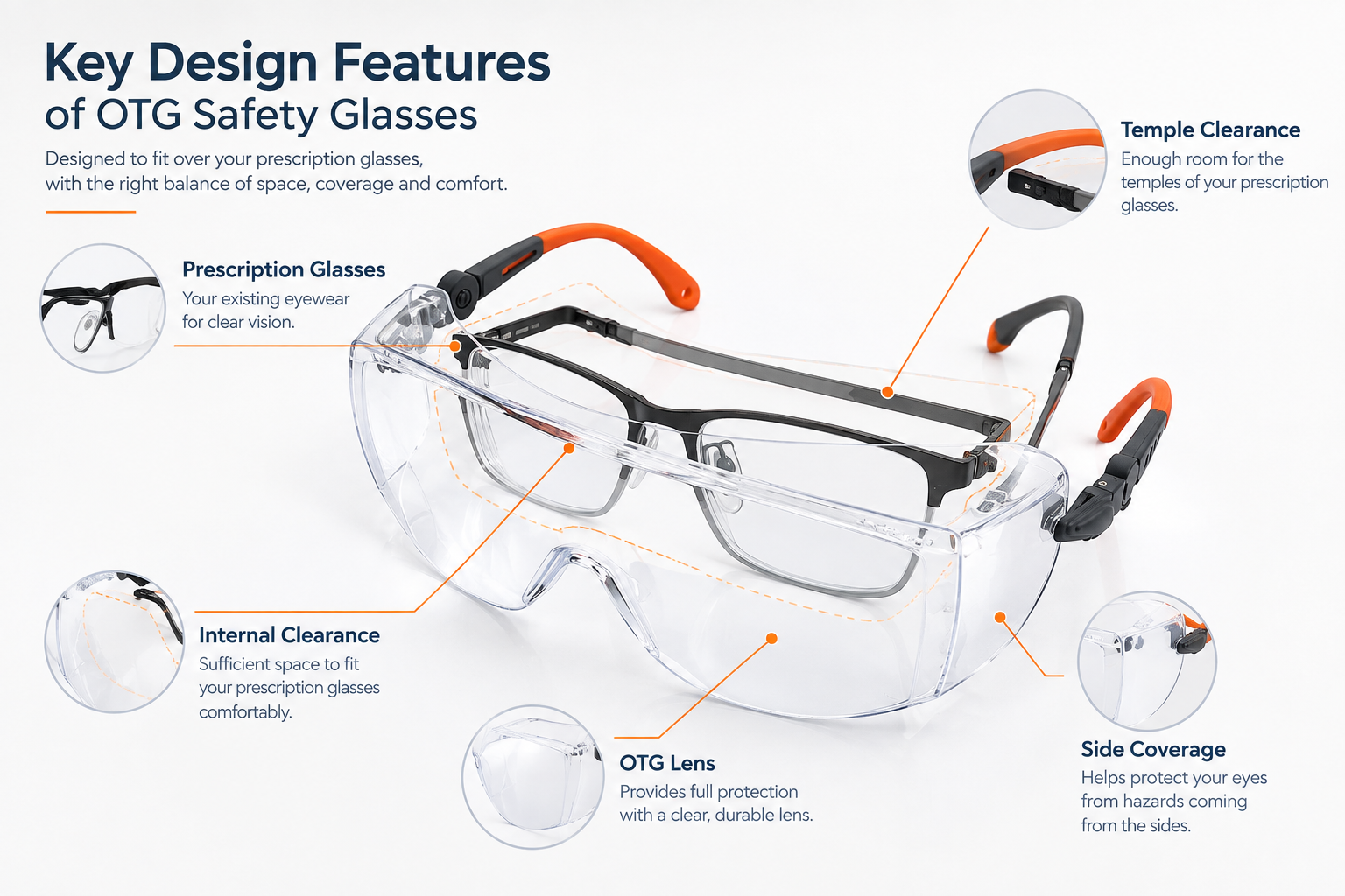 Key Design Features of OTG Safety Glasses OTG safety glasses design with space for prescription eyewear