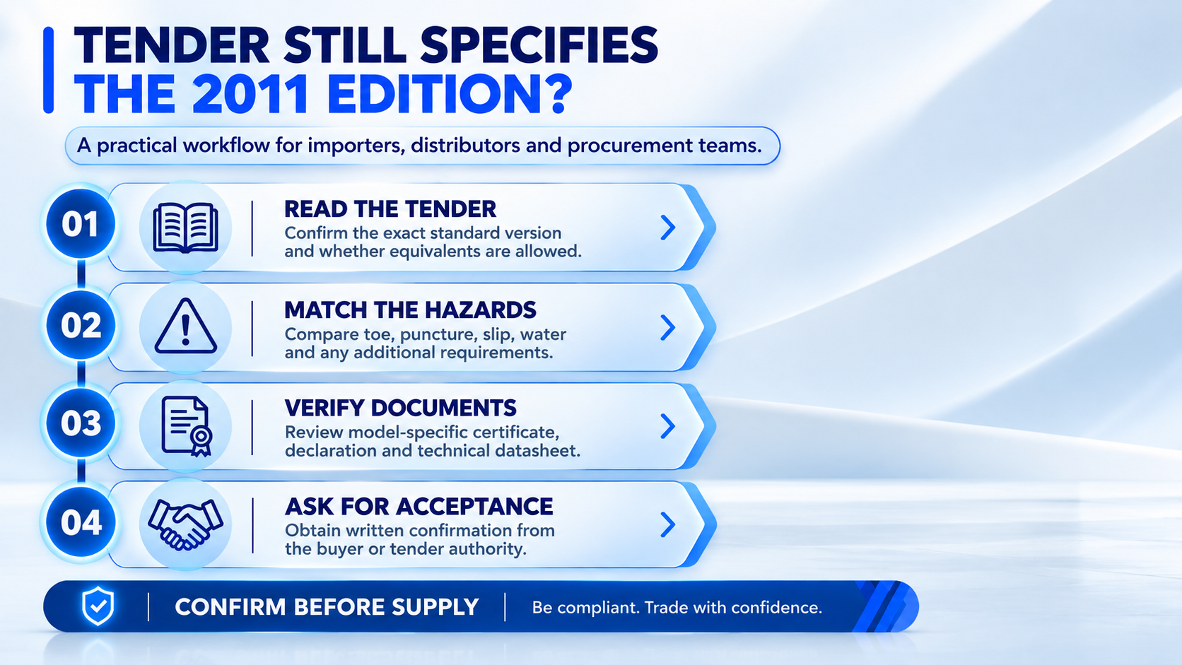 Procurement standard confirmation workflow Procurement standard confirmation workflow