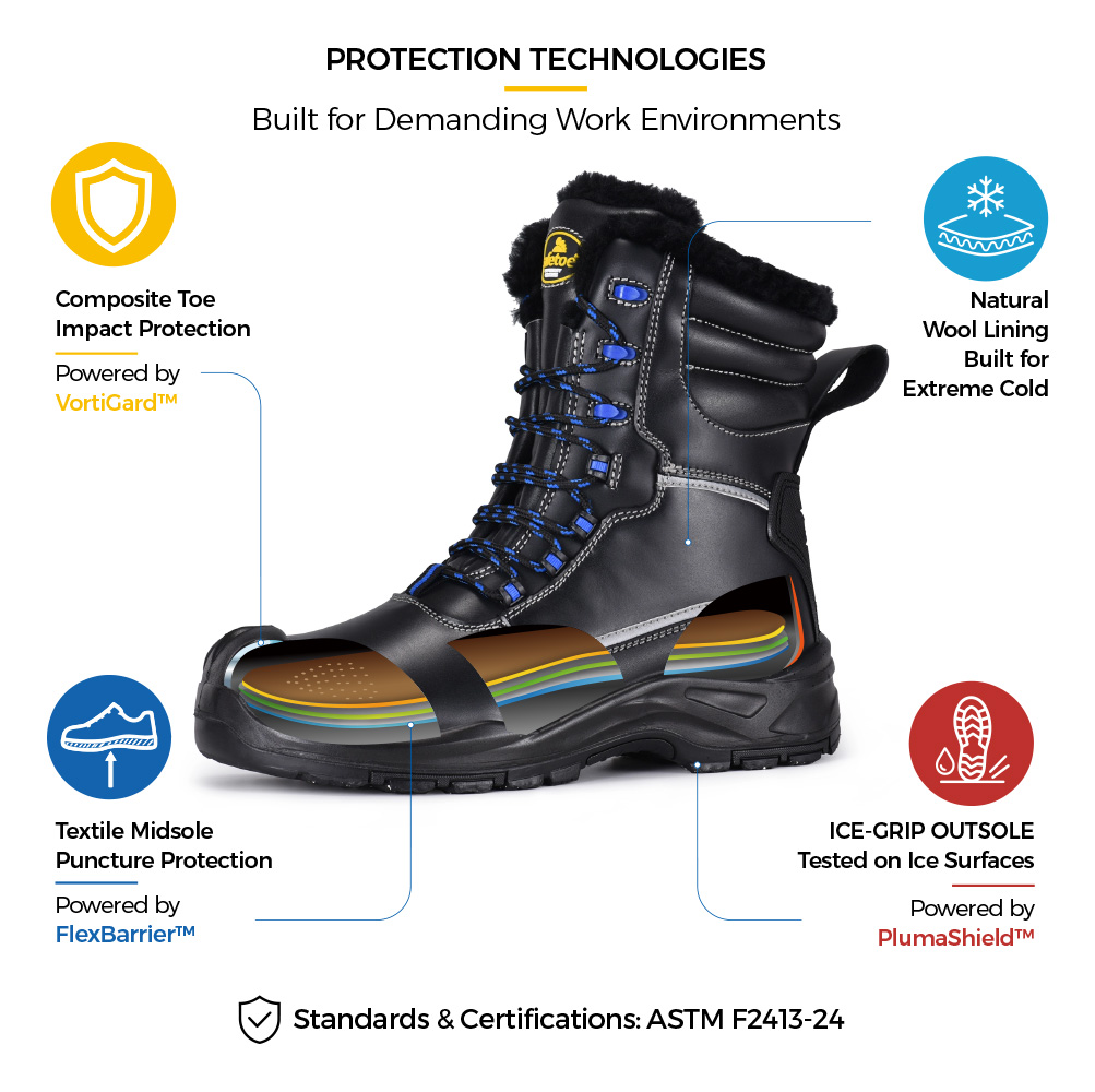 Safetoe H-9550 IceShield Pro Winter Safety Boot Technologies afetoe H-9550 IceShield Pro winter safety boot with composite toe, textile midsole, natural wool lining and ice-grip outsole
