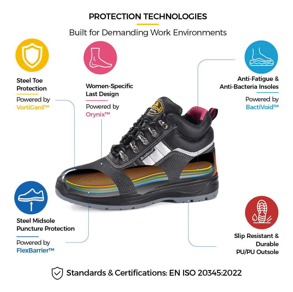 M-8516W Women's Safety Boot Protection Technologies M-8516W women's waterproof leather safety boots with steel toe, steel puncture-resistant midsole, antibacterial insole and slip-resistant PU/PU outsole