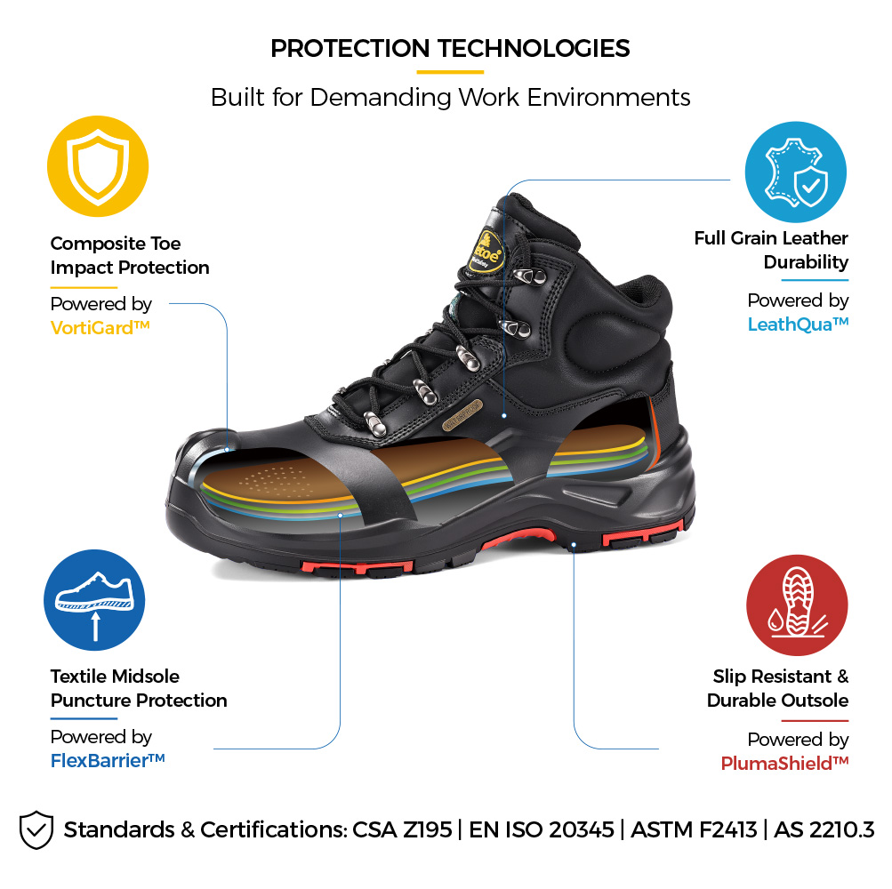 M-8565 Waterproof Safety Boot Construction Details M-8565 CSA Certified Waterproof Composite Toe Safety Boots with Heavy-Duty Protective Construction