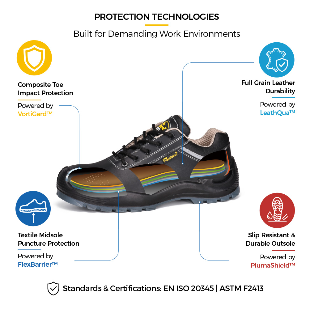 L-7285 S3 Manufacturing Safety Shoes Protection Technology Safetoe L-7285 S3 safety shoes with composite toe and puncture resistant midsole