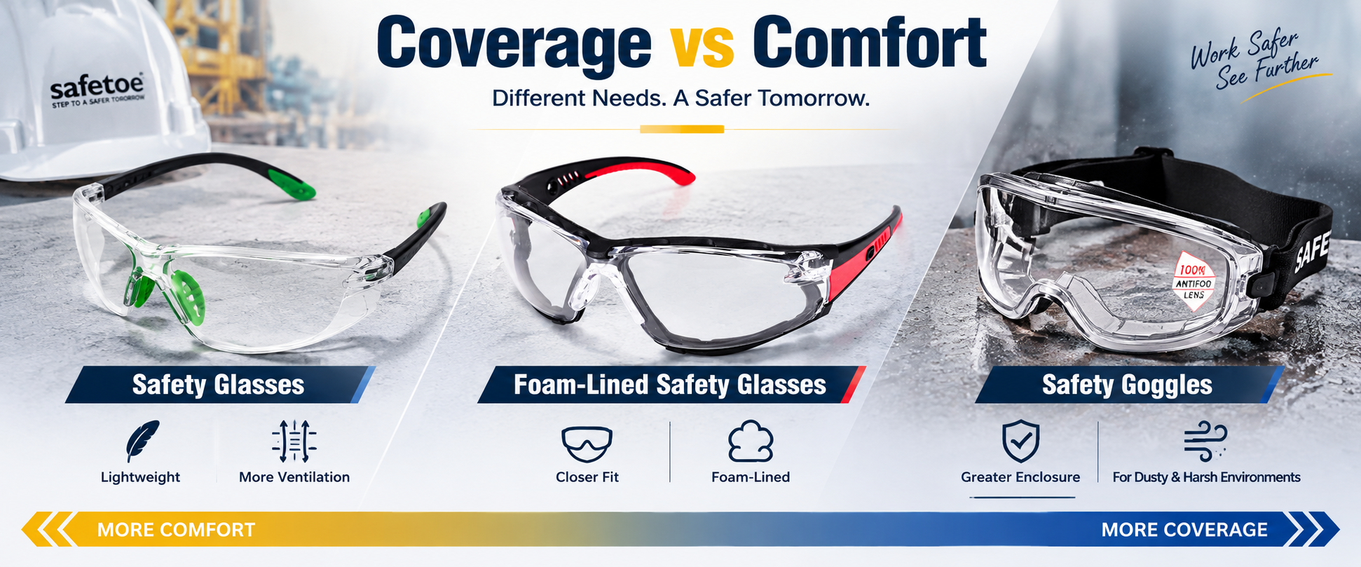 Choosing Eye Protection by Coverage and Fit Safety glasses foam-lined glasses and safety goggles by coverage level