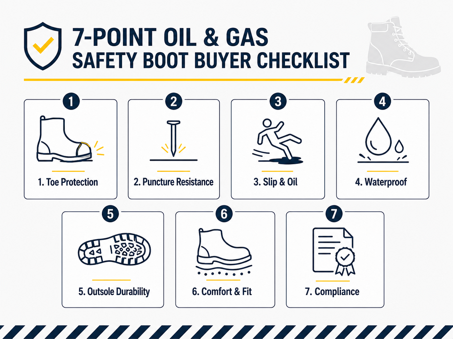 Oil & Gas Safety Boots Buyer Checklist Seven key features to check when buying oil and gas safety boots