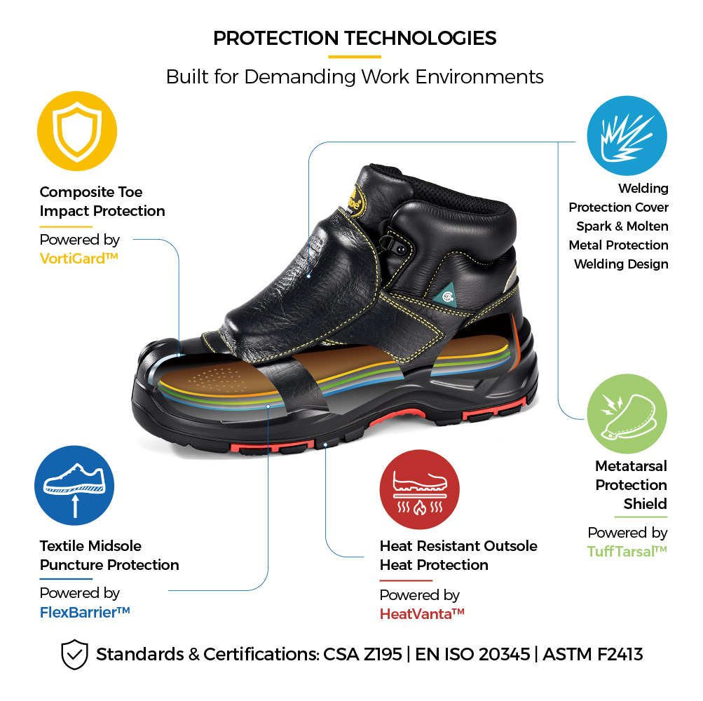 M-8387MP Metatarsal Welding Safety Boot Construction Details M-8387MP CSA Certified Metatarsal Welding Safety Boots with Composite Toe and Heat-Resistant Protective Construction