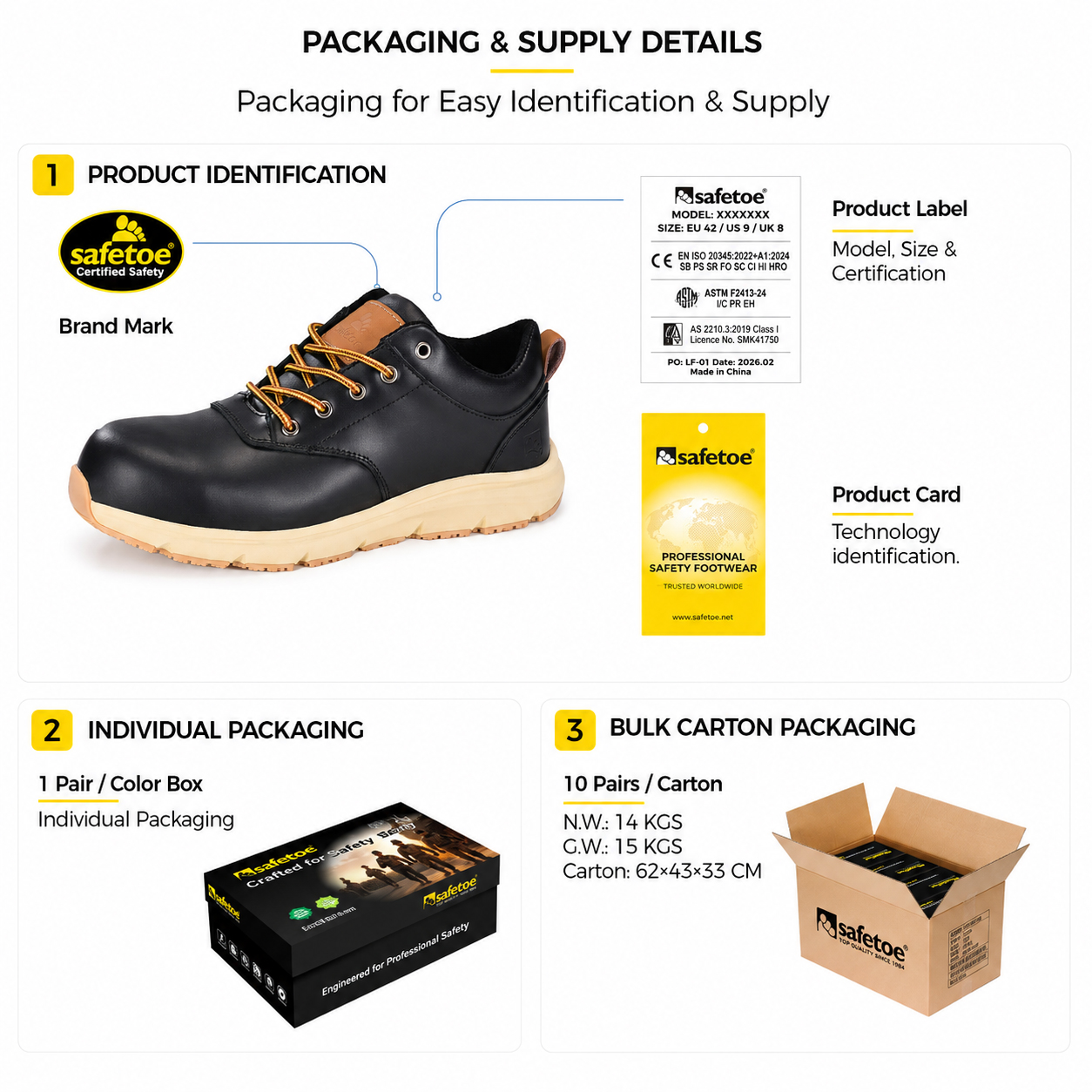 Safety Shoes Packaging Details Packaging details for black leather safety shoes including product label, individual box and bulk carton