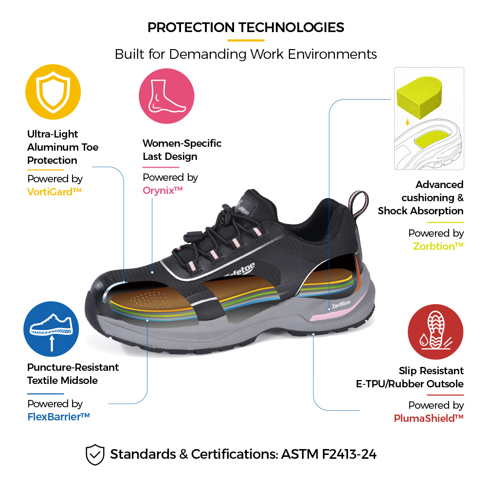 L-7613 Women's Safety Sneaker Protection Technologies L-7613 women's lightweight safety sneakers with aluminum toe, women-specific last, PE puncture-resistant midsole, heel cushioning and slip-resistant E-TPU/rubber outsole