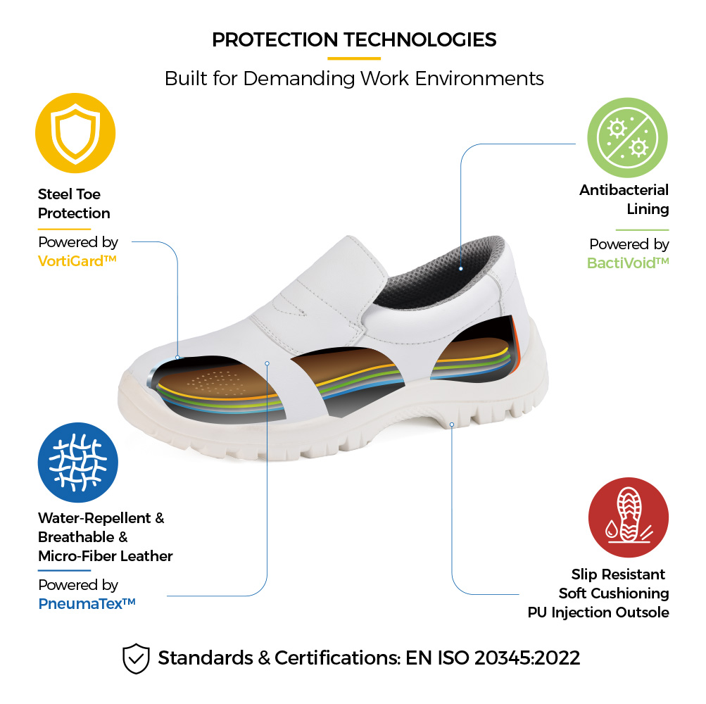 L-7019 Food Industry Safety Shoe Protection Technologies L-7019 white food industry safety shoes with steel toe, water-resistant microfiber upper, antibacterial lining and slip-resistant PU outsole