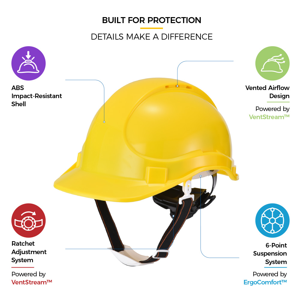 Safeyear W-018 Vented Industrial Safety Helmet Safeyear W-018 industrial safety helmet with ABS impact-resistant shell, vented airflow design, ratchet adjustment and 6-point suspension system