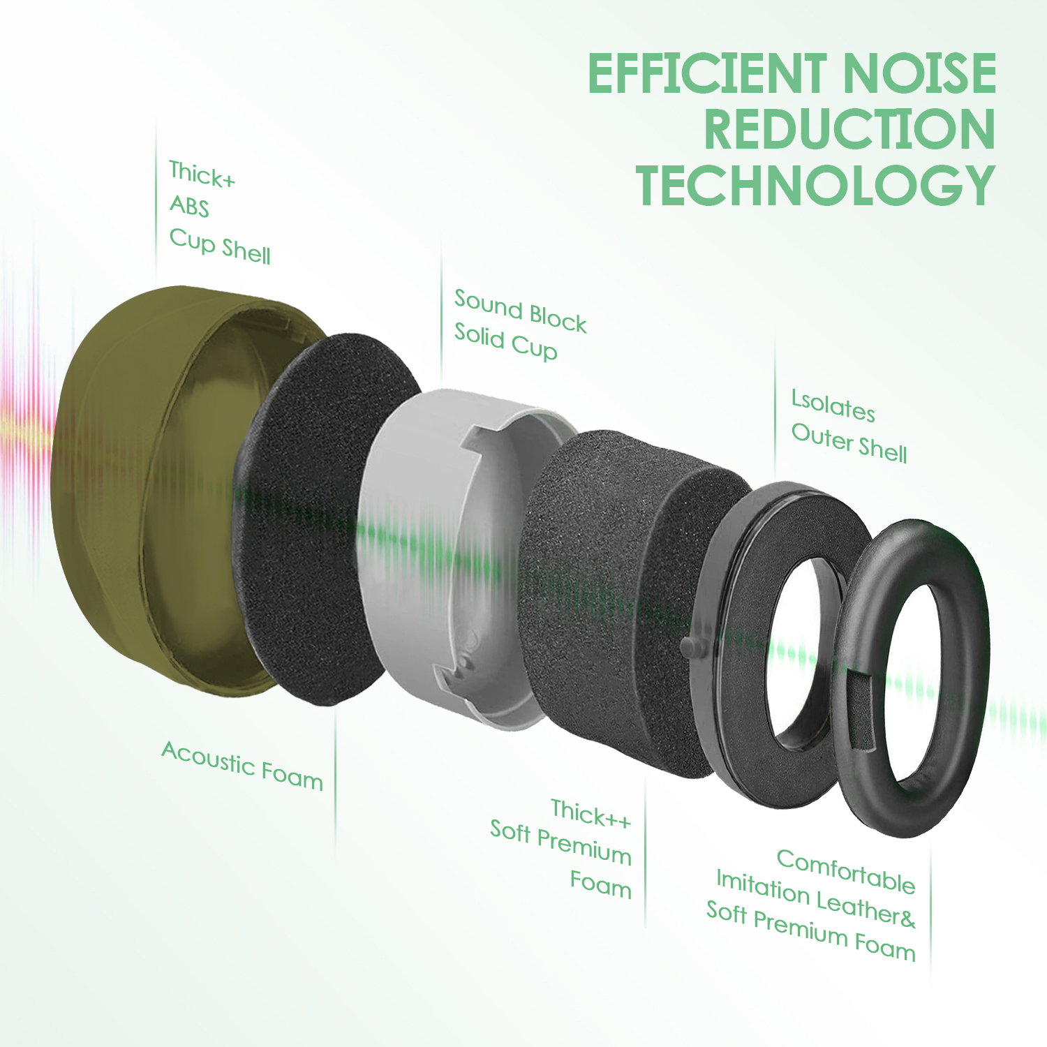 Ready Stock ABS Protective Ear Muffs EM-5002 Green