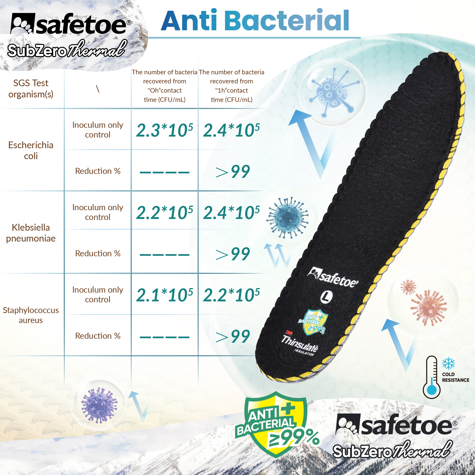 Safetoe Winter Antibacterial Work Insoles with 3M Thermal Insulation