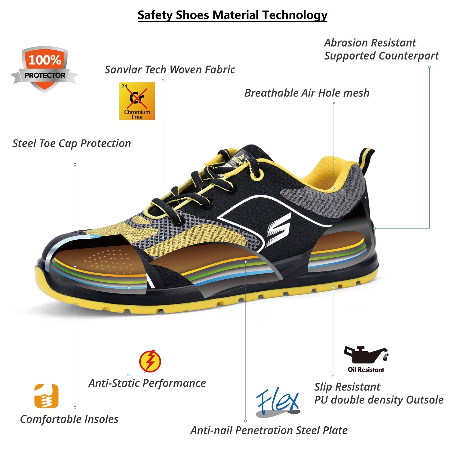 steel toe safety shoes details