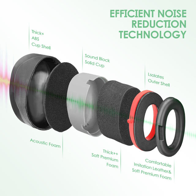 Ready Stock ABS Protective Ear Muffs EM-5002 Red