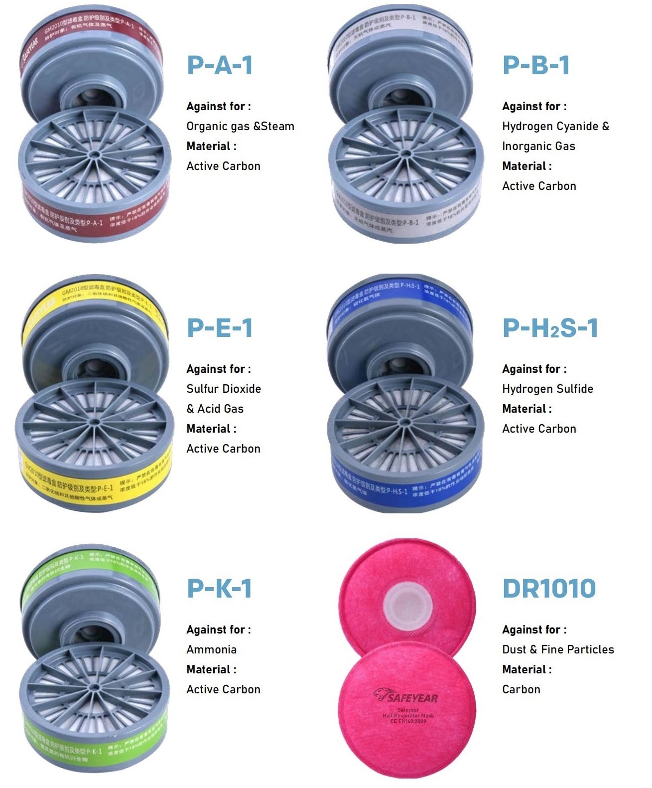 Anti-Chemical Full Face Safety Respirator GM8100
