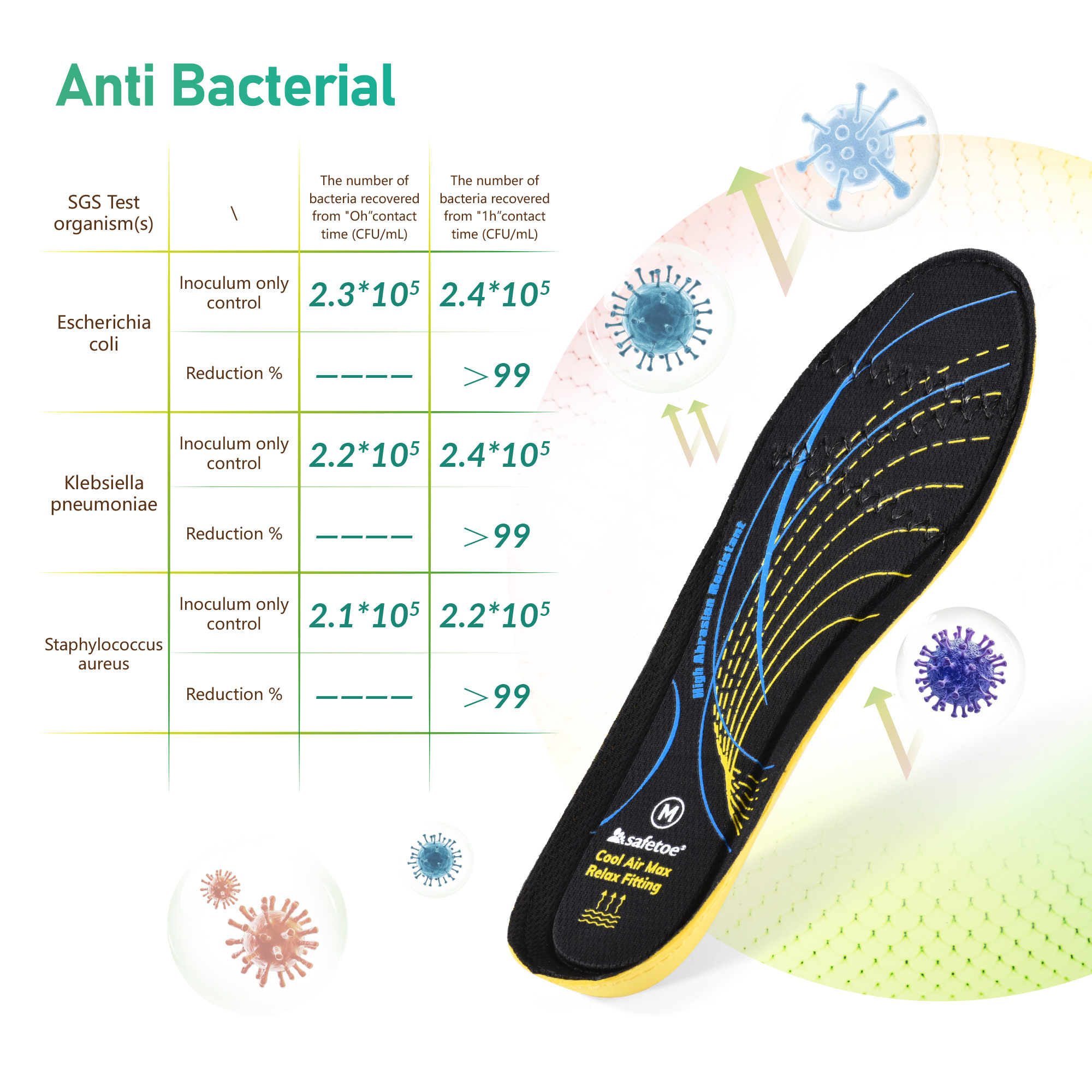 Best Memory Foam Insoles J-012
