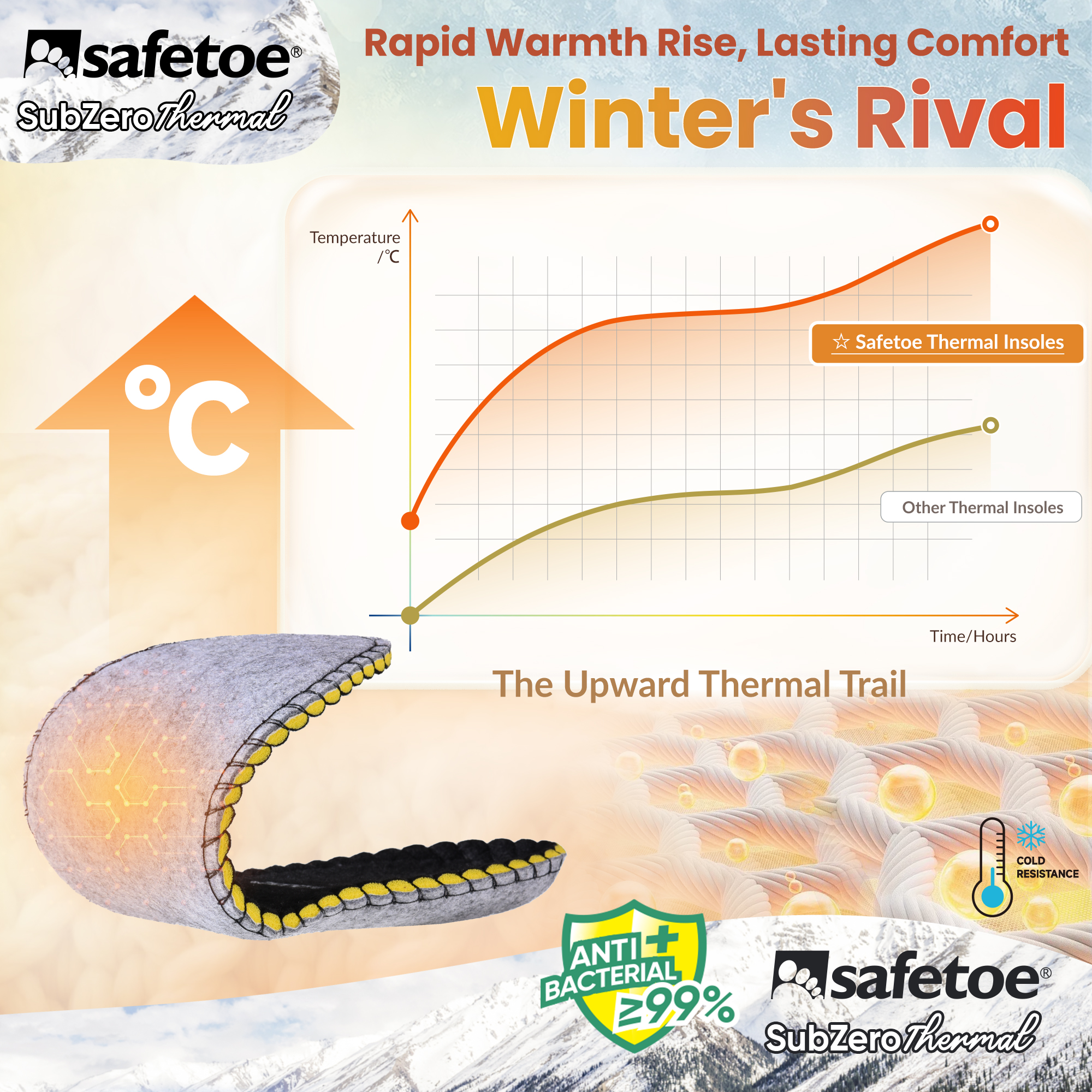Safetoe Winter Antibacterial Work Insoles with 3M Thermal Insulation