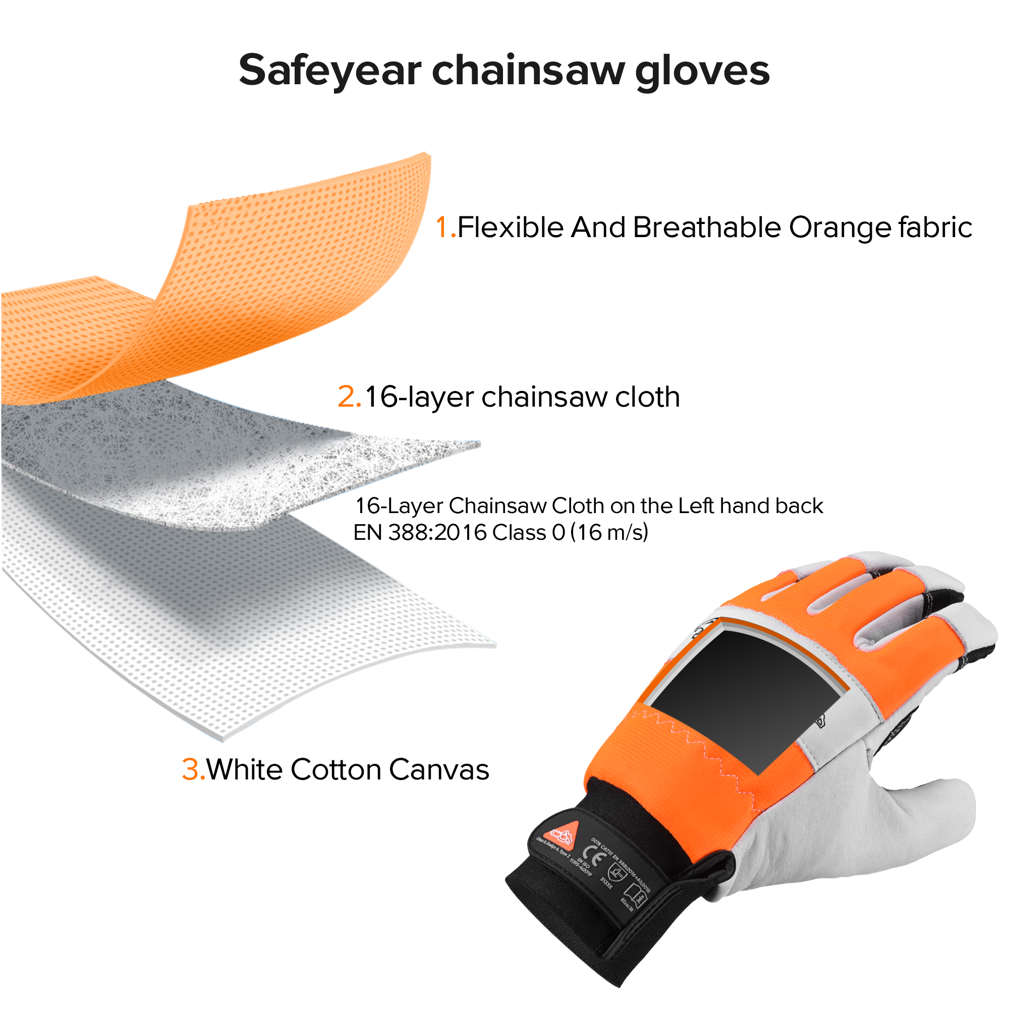 Forestry Chainsaw Gloves for Professional Logging | EN 11393