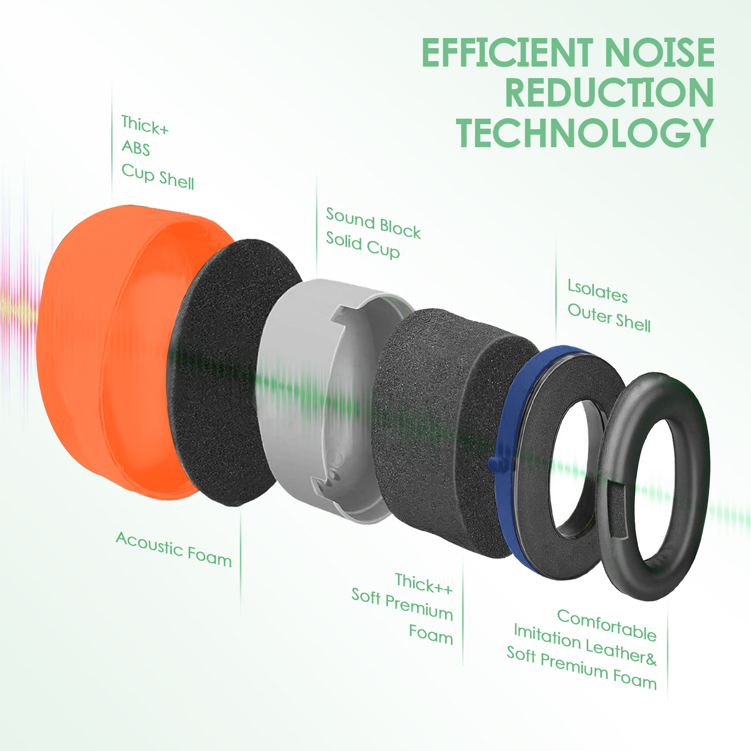 Ready Stock ABS Protective Ear Muffs EM-5002 Orange