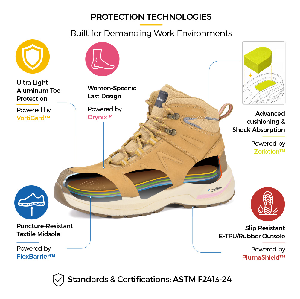 M-8553W Pro women's lightweight safety boots with aluminum toe, women-specific last, puncture-resistant textile midsole, heel cushioning and slip-resistant E-TPU/rubber outsole