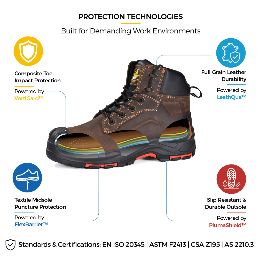 Safetoe M-8552 metal-free mining safety boots with composite toe and puncture resistant midsole