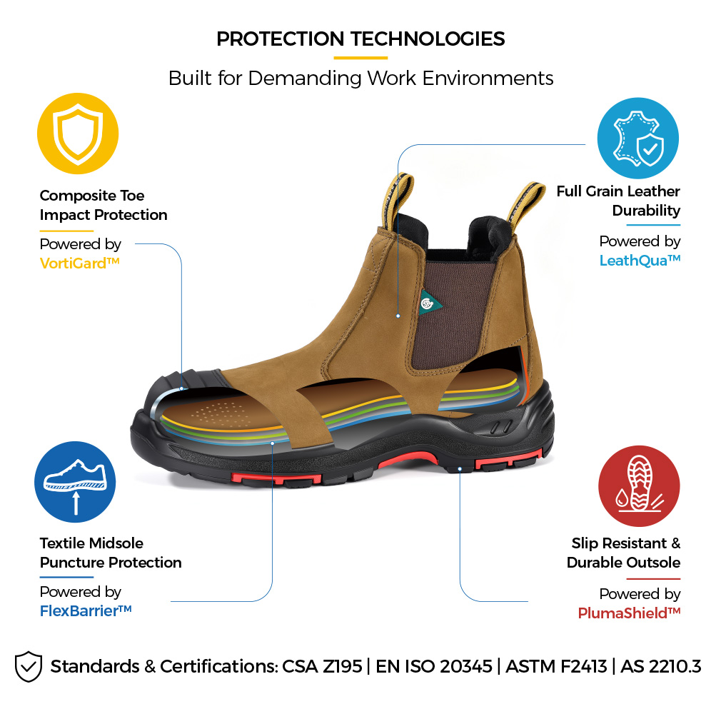 M-8025NB CSA EH Composite Toe Chelsea Safety Boots with Metal-Free Protective Construction