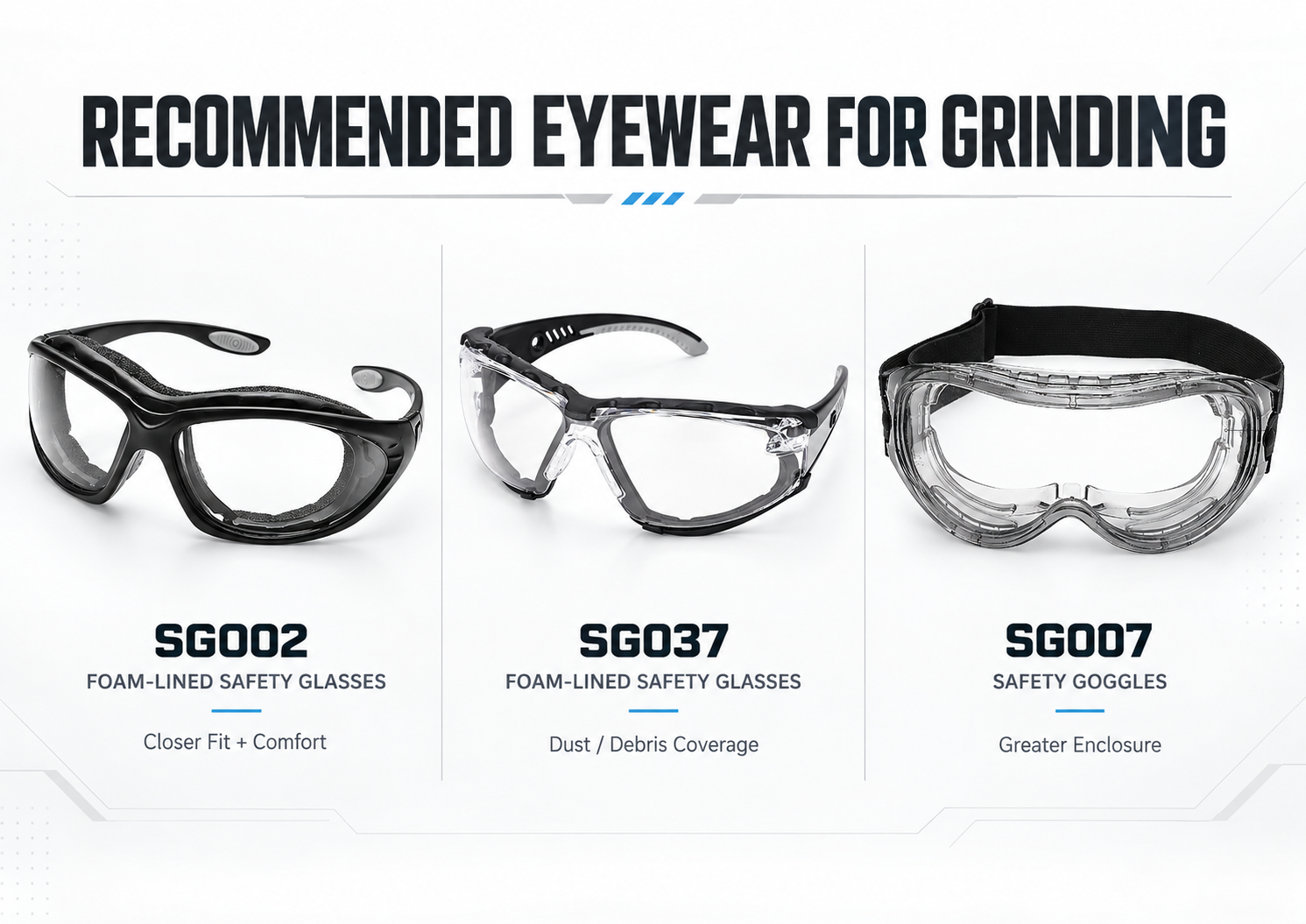 Safetoe safety glasses and goggles for grinding work