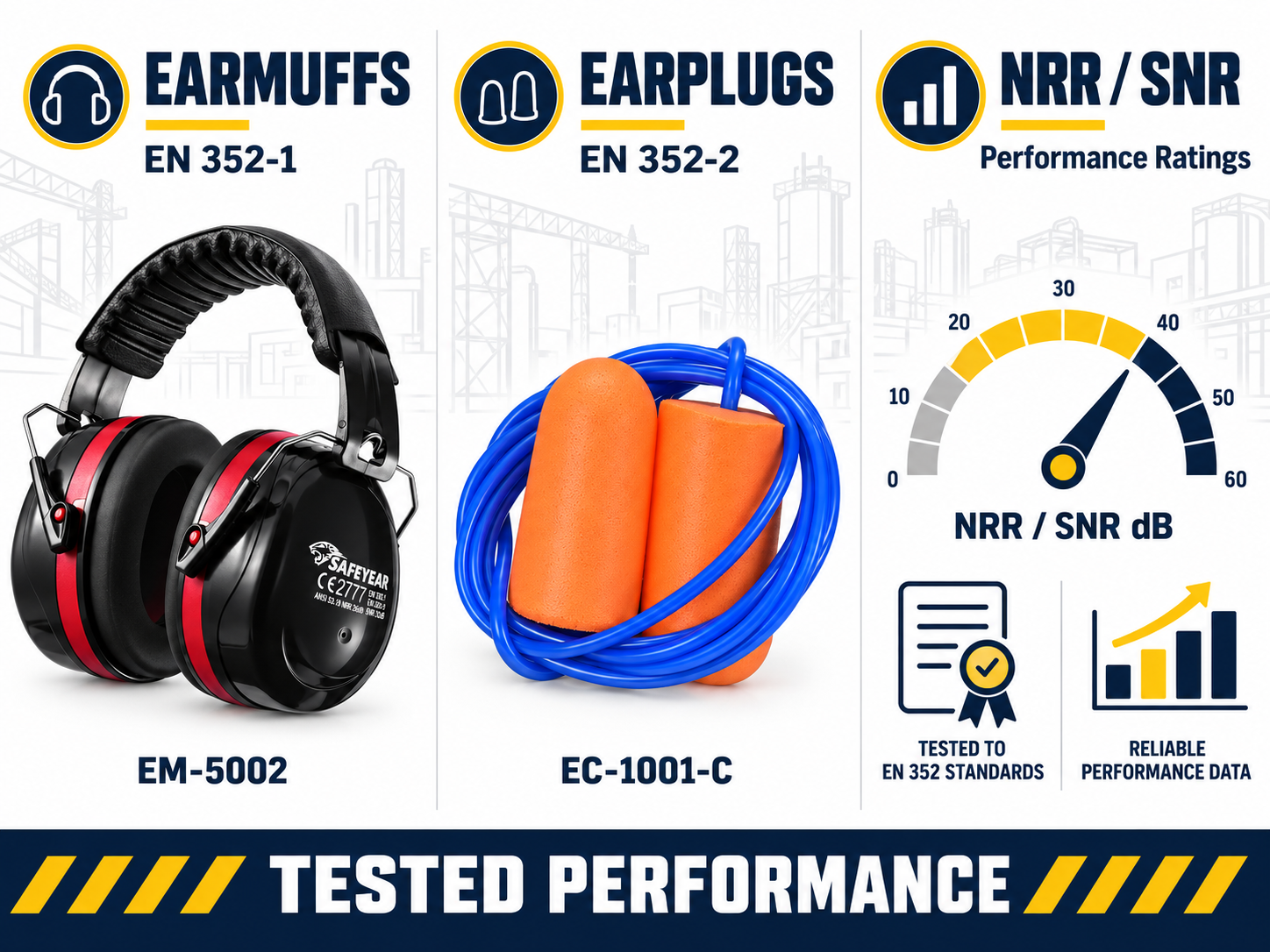 EN 352 hearing protection standards and NRR SNR ratings for manufacturing workers
