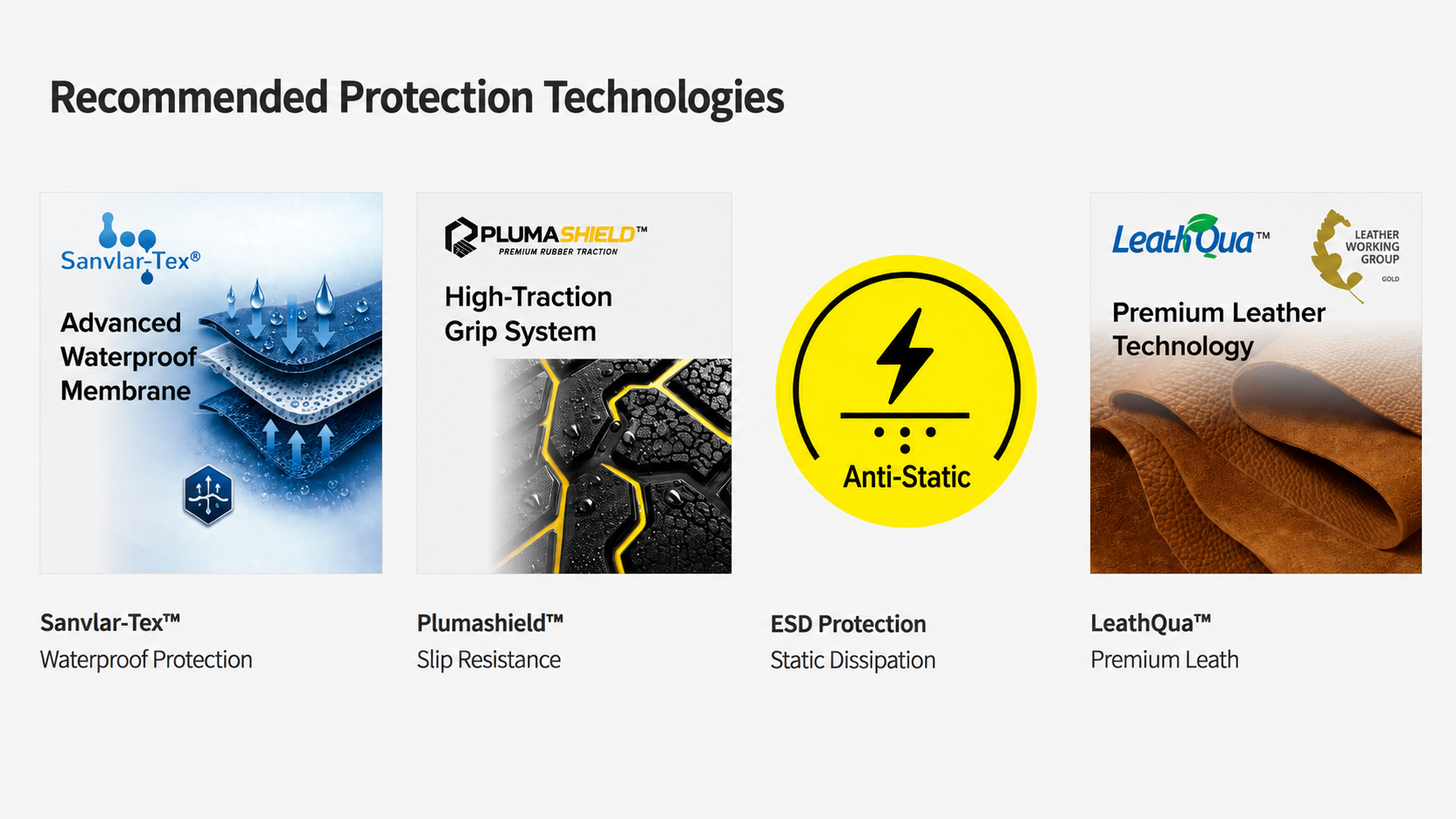 Recommended oil and gas safety footwear technologies for waterproofing, slip resistance, static dissipation and leather durability