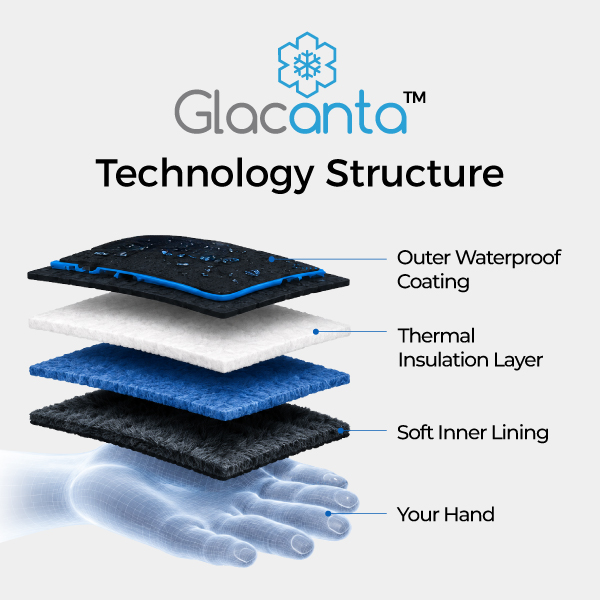 Glacanta