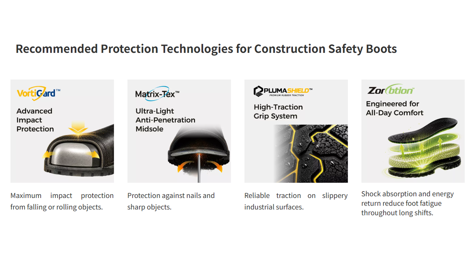 Recommended construction safety boot technologies for impact protection, puncture resistance, slip resistance and all-day comfort